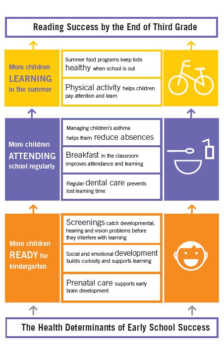 healthyreadersinfographic 2